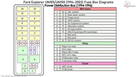 Fuse box diagram Ford Explorer 1995 – 2003 with 